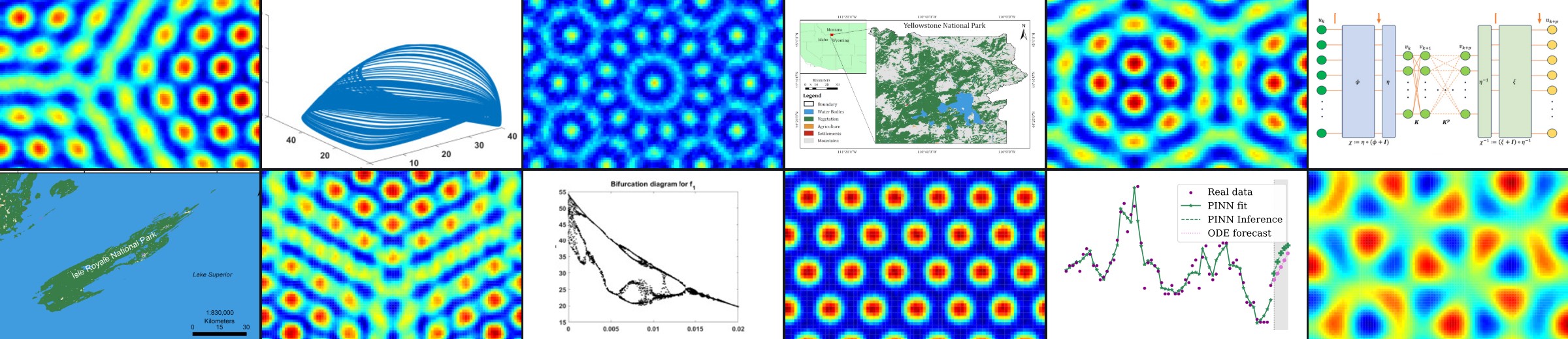 Collage of figures from the lab's papers: Turing patterns, a chaotic attractor, a bifurcation diagram, study-area maps, a Koopman autoencoder and a wolf population forecast